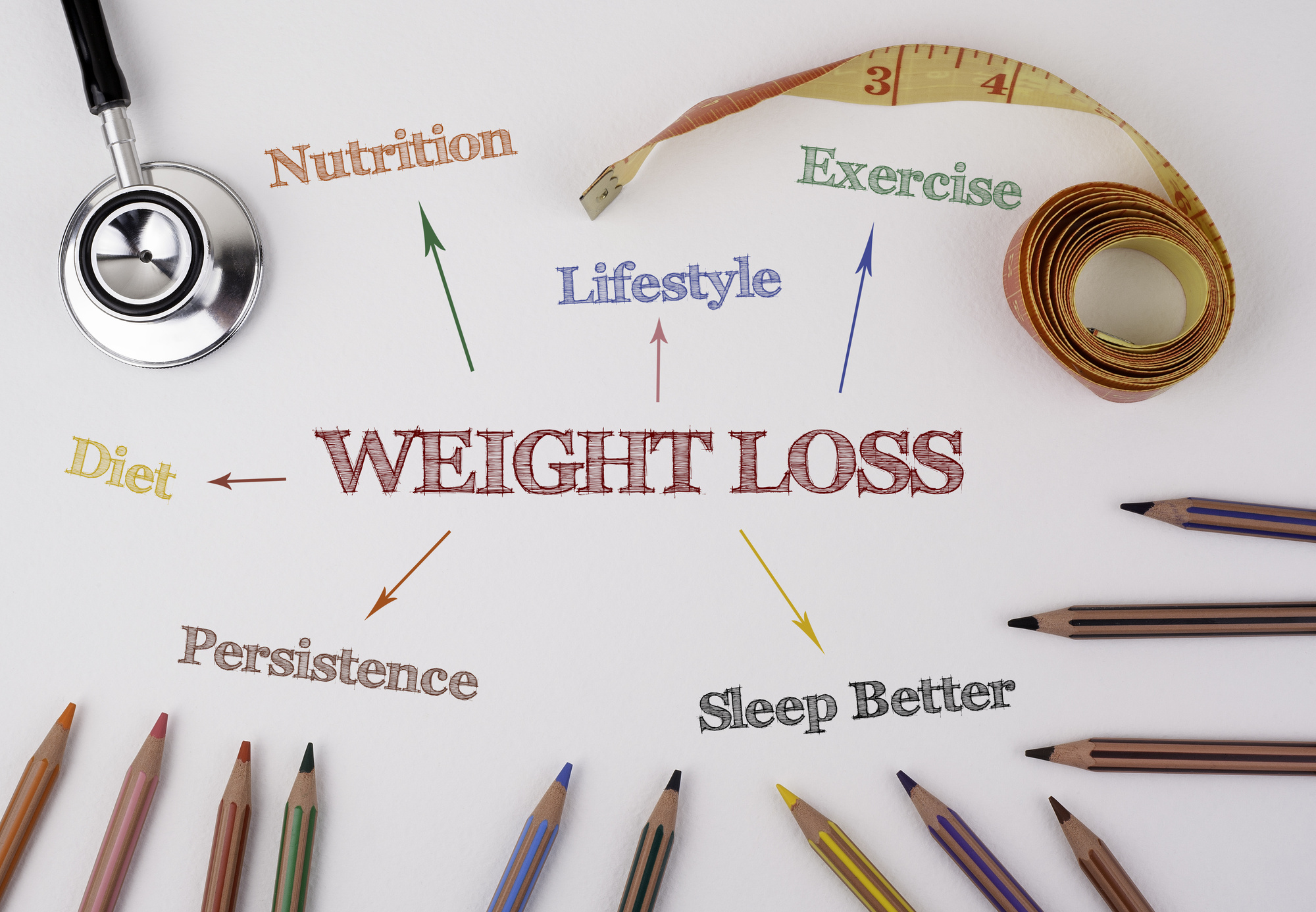 weight loss options
